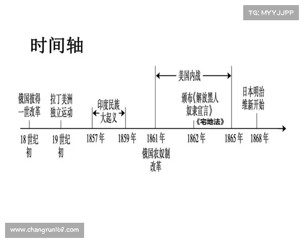 从殖民地起源探讨历史社会变革与现代化进程的深刻影响 从殖民地起源探讨历史社会变革与现代化进程的深刻影响