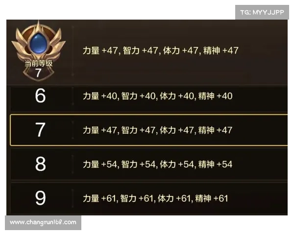 地下城与勇士强化系统概率分析揭示的十大关键因素及其影响解析 地下城与勇士强化系统概率分析揭示的十大关键因素及其影响解析