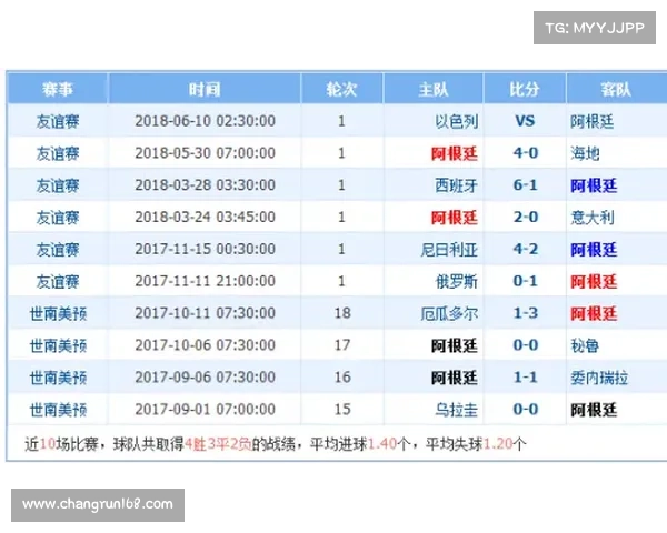 2023年法国对阵波兰比赛结果预测与分析