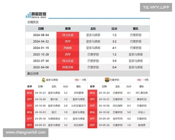 巴萨如何应对皇马崛起后的挑战与竞争态势分析